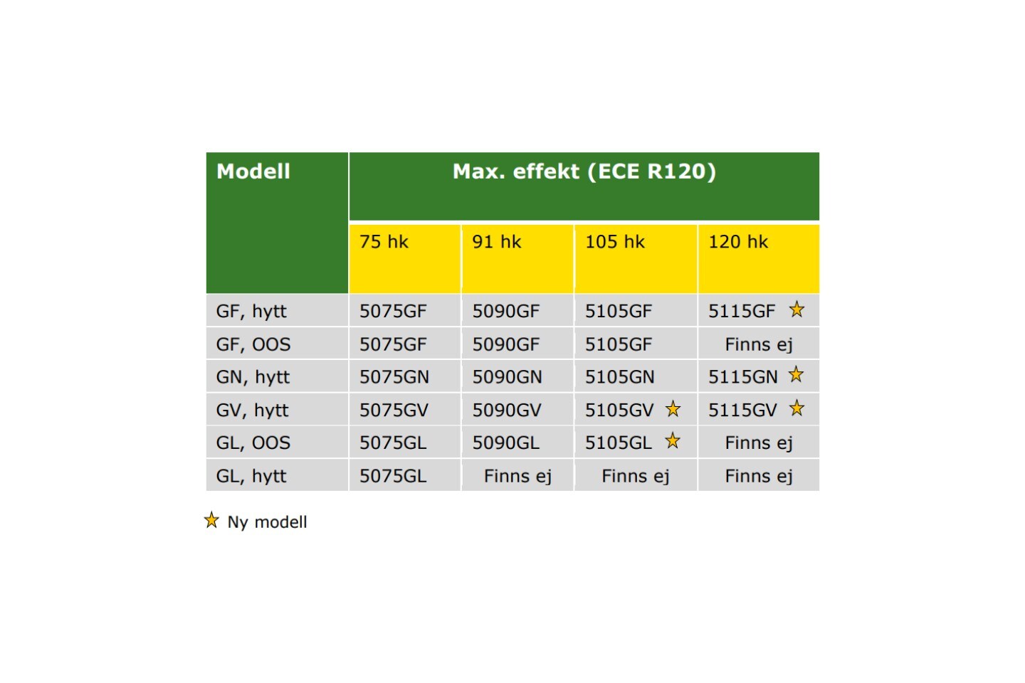 5G Modeller
